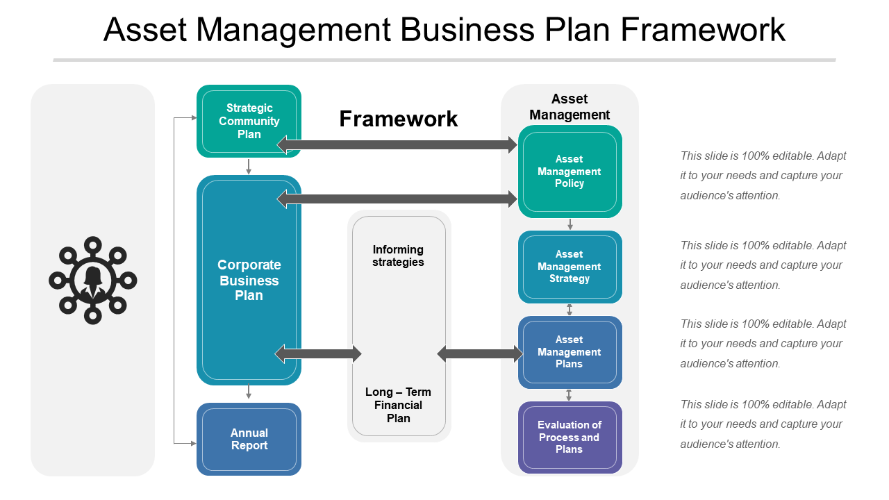 Asset Management Business Plan Framework