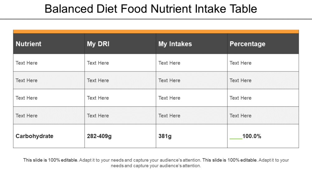 Balanced Diet Food Nutrient Intake Table