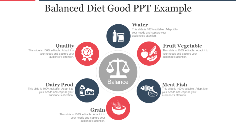 Balanced Diet Good