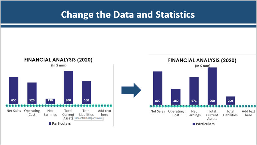 Change the Data and Statistics 
