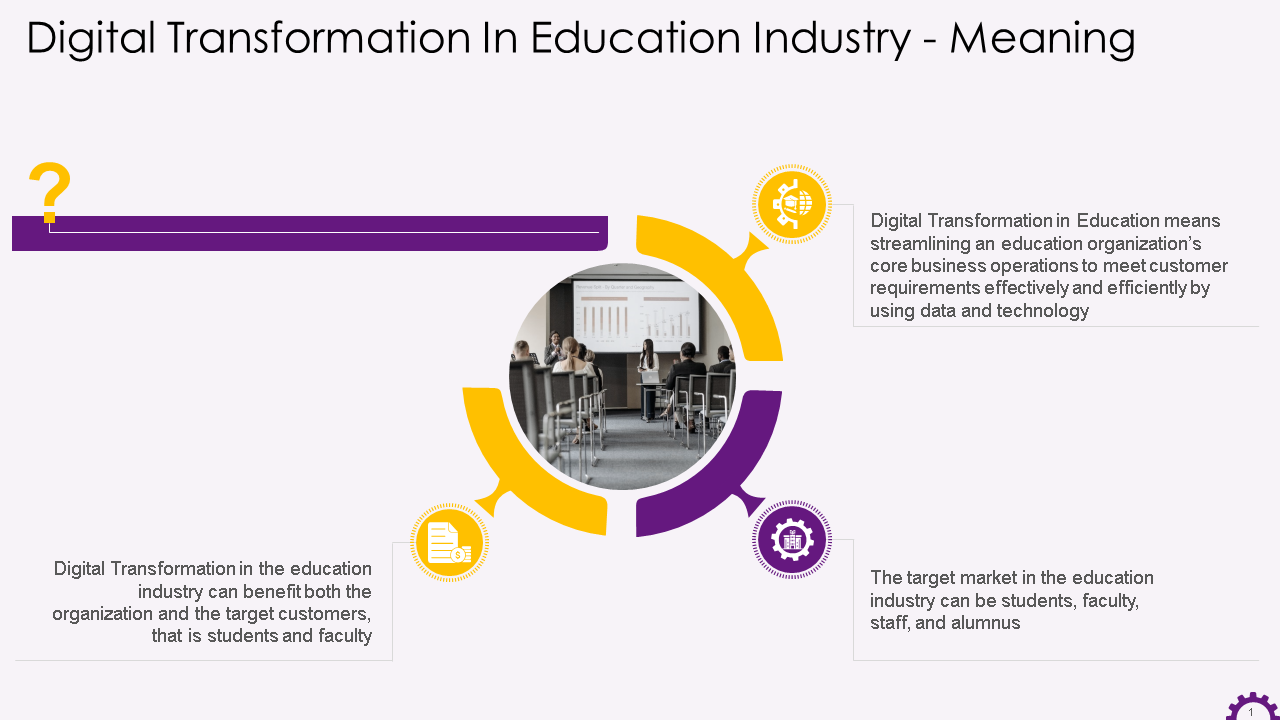 Digital Transformation In Education Industry - Meaning 