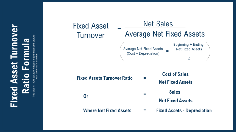 Fixed Asset Turnover Ratio Formula