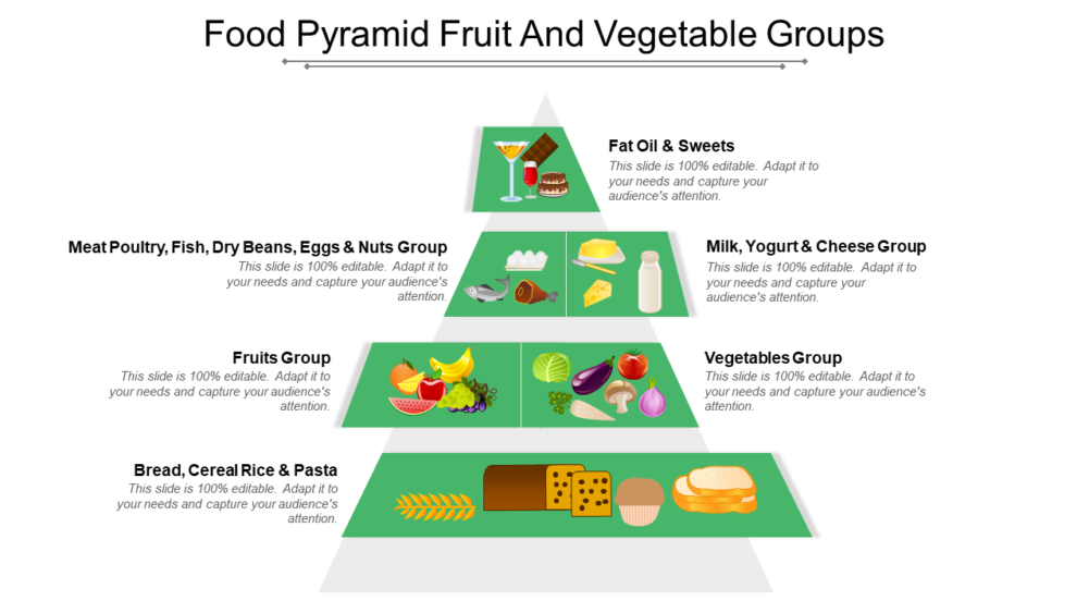 Food Pyramid Fruit And Vegetable Groups