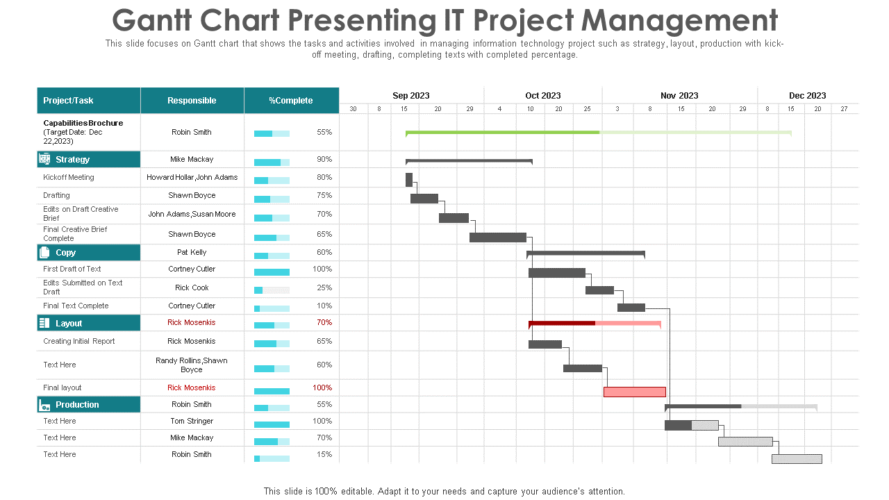 Gantt Chart Presenting IT Project Management 