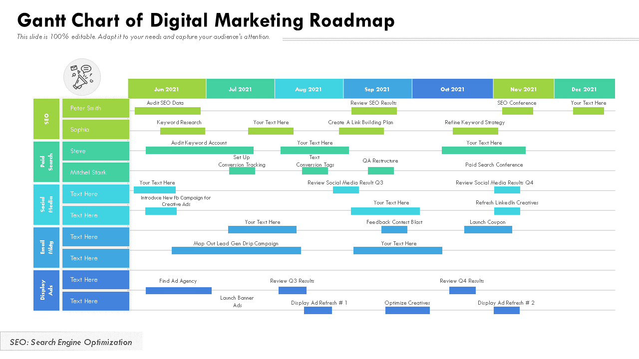 Gantt Chart of Digital Marketing Roadmap 