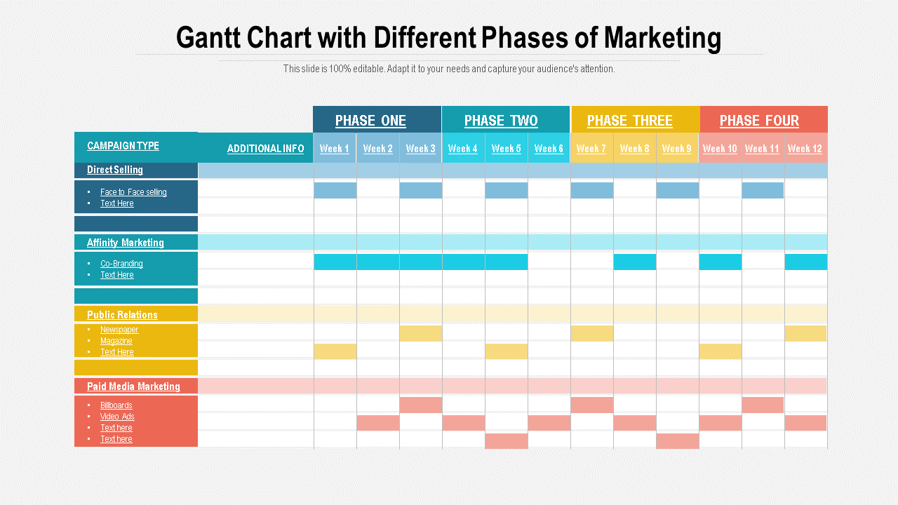 Gantt Chart with Different Phases of Marketing 