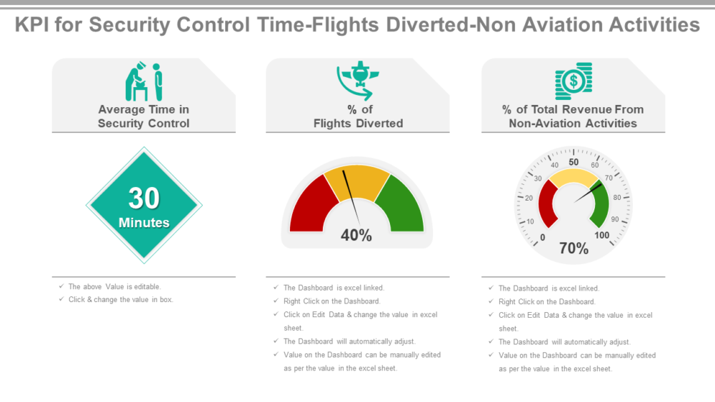 Kpi For Security Control Time Flights