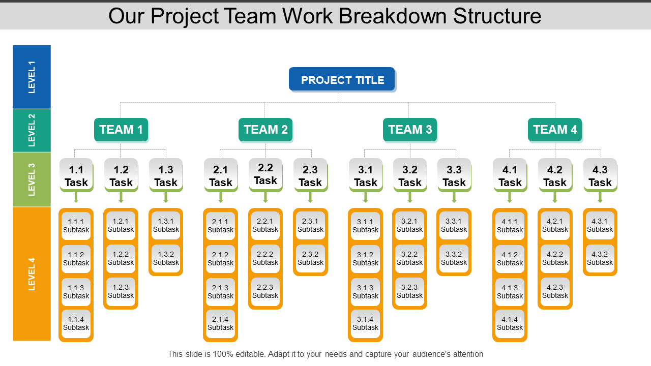 Our Project Team Work Breakdown Structure