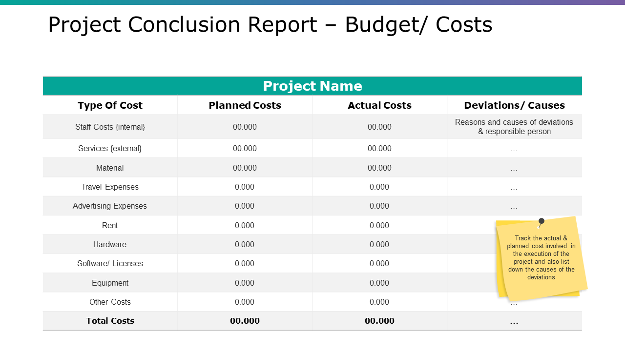 Project Conclusion Report Budget Costs PPT Project Management Templates