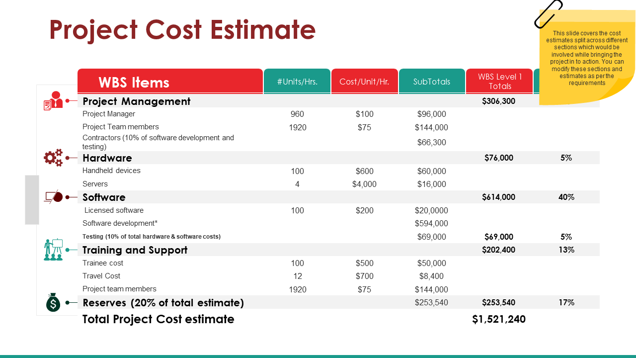 Project Cost Estimate PPT Project Management Templates