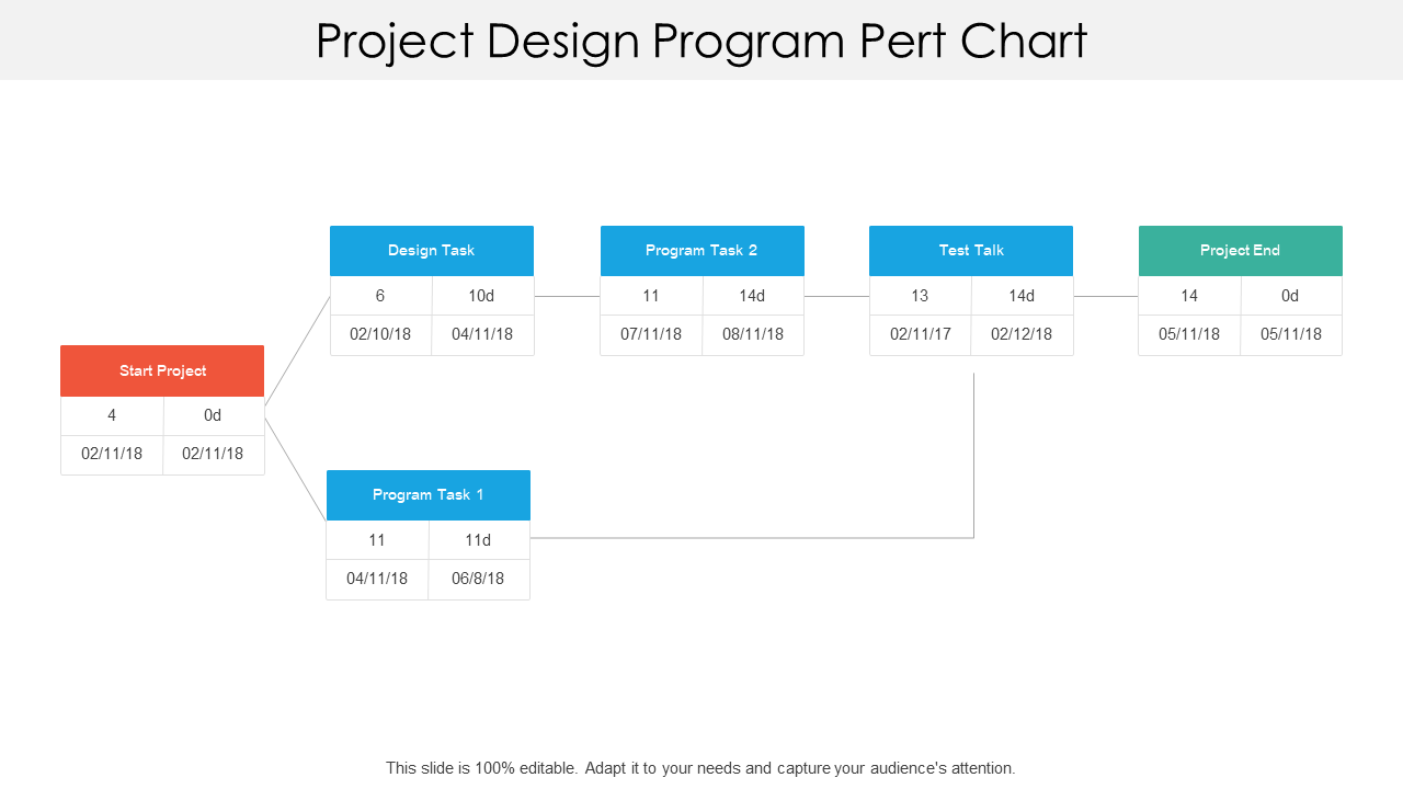 Project Design Program PERT Chart Project Management Templates