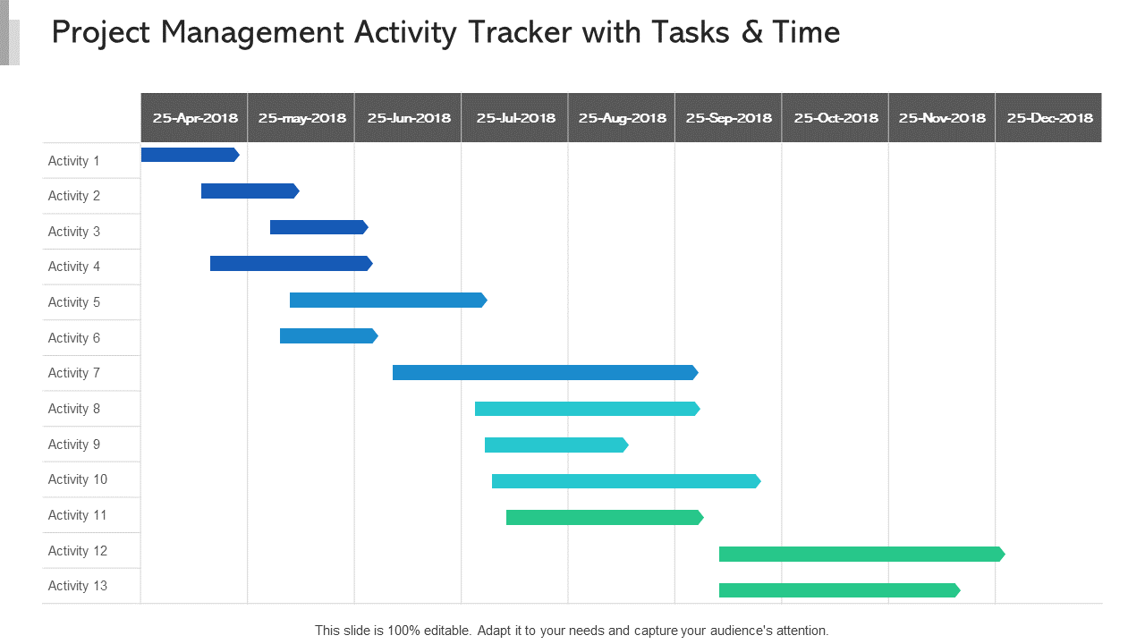 Project Management Activity Tracker