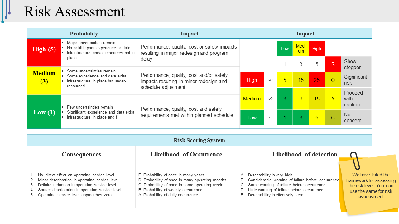Risk Assessment PowerPoint Slide Project Management Templates