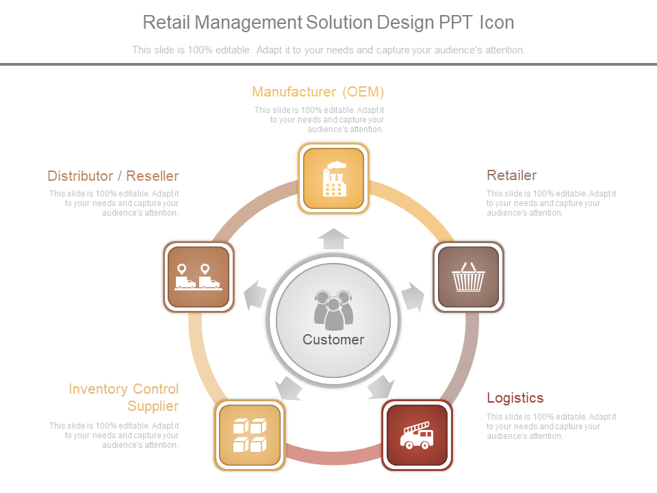 Retail Management Solution Design PPT Icon