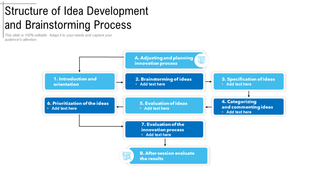 Structure Of Idea Development And Brainstorming Process