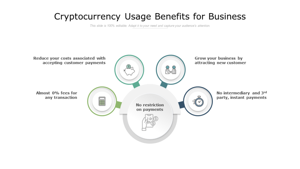Cryptocurrency Usage Benefits For Business