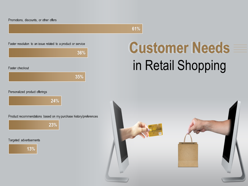 Customer Needs In Retail Shopping
