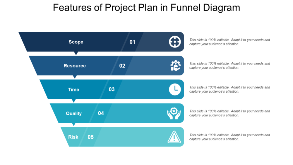 Features of Project Plan In Funnel Diagram