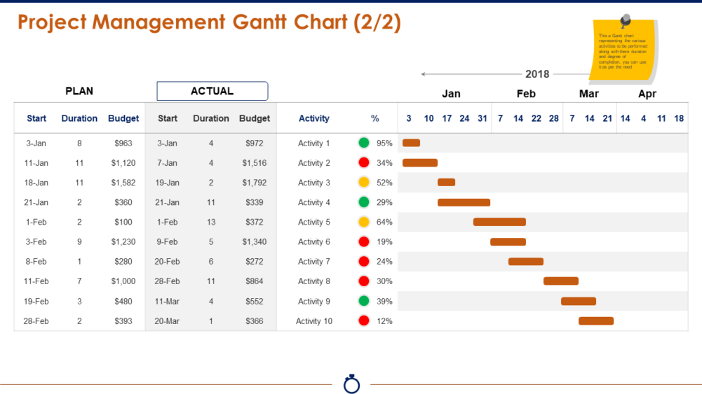 Project Management Gantt Chart PPT Background Images
