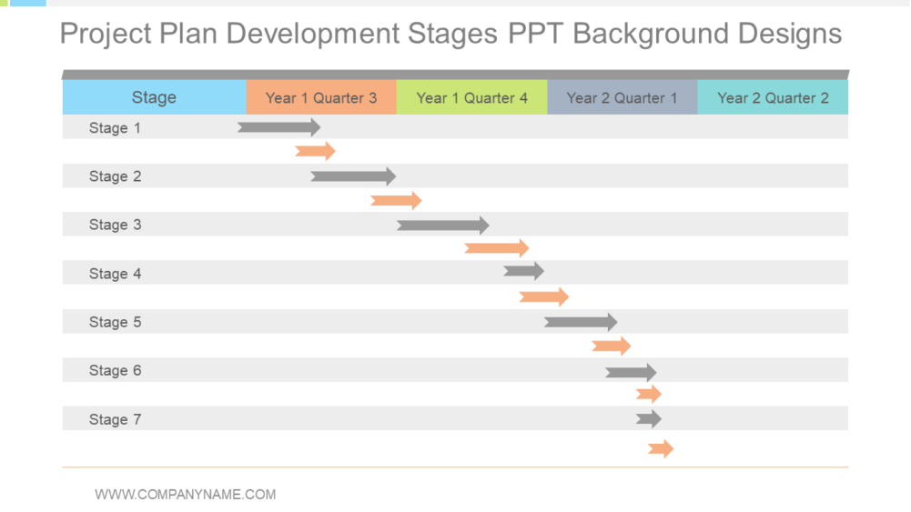 Project Plan Development Stages PPT Background Designs