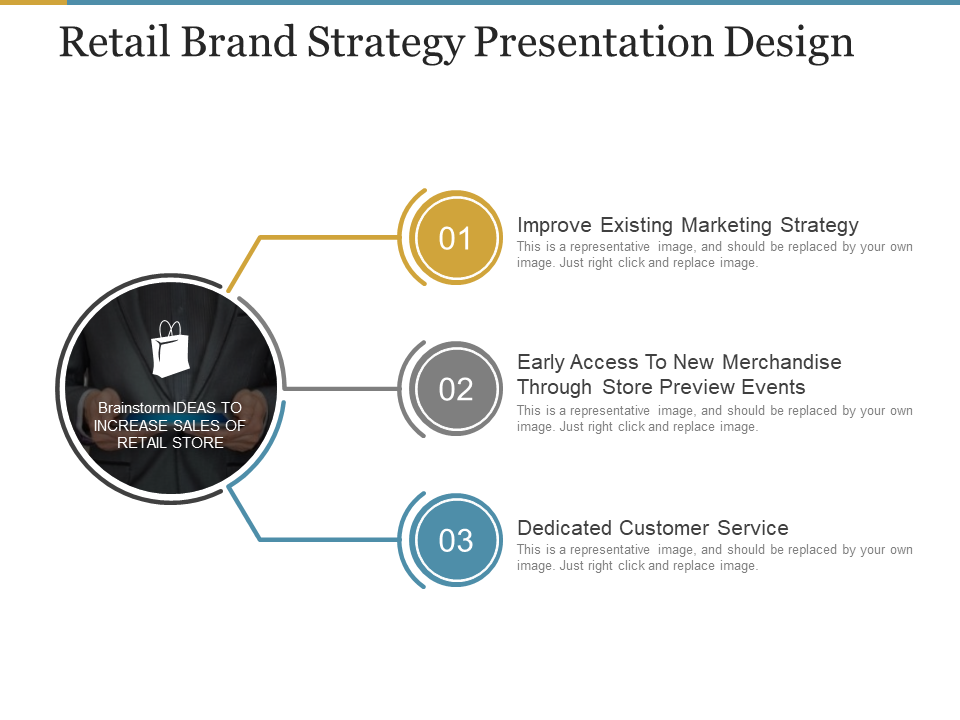 Retail Brand Strategy Presentation Design