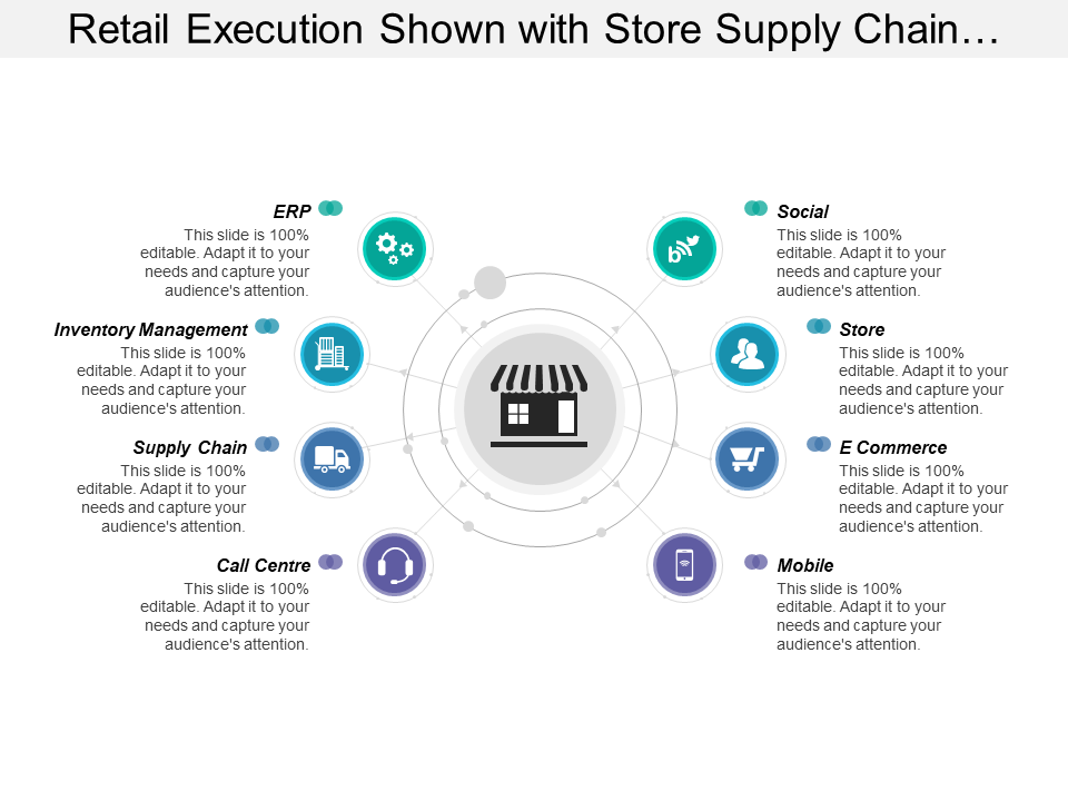 Retail Execution Shown With Store Supply Chain E-Commerce And Social Image