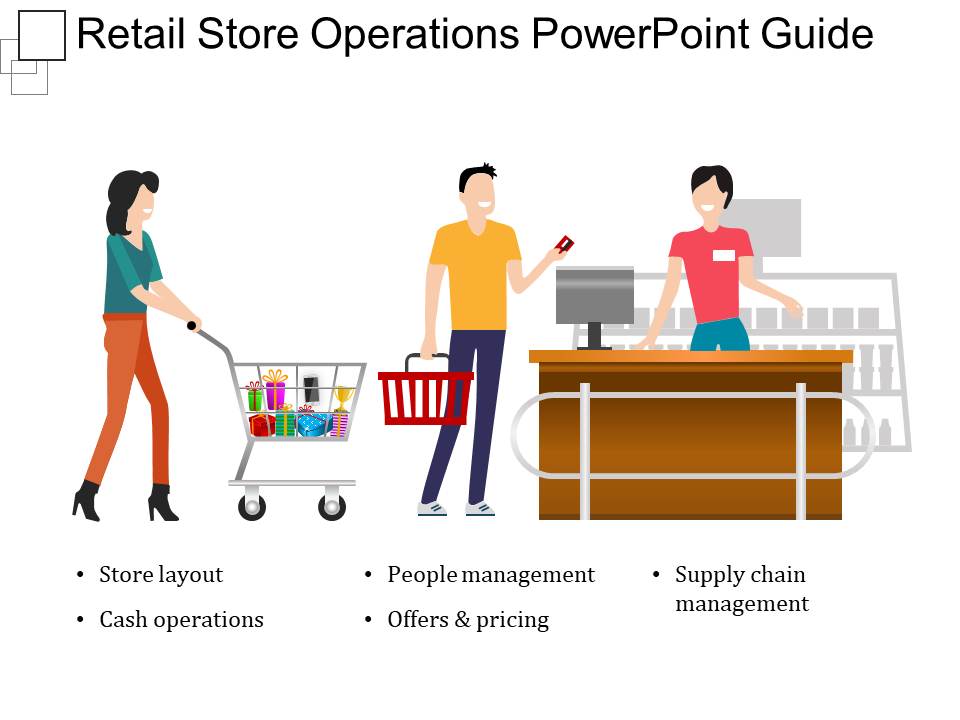 Retail Store Operations PowerPoint Guide