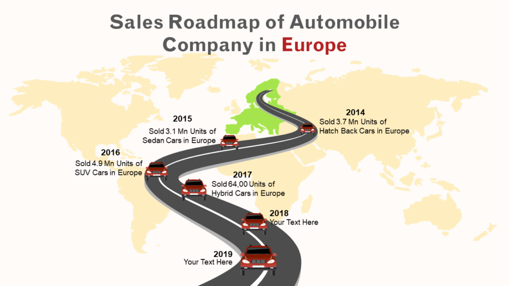Sales Roadmap Of Automobile Company In Europe-