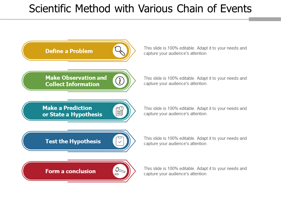 Scientific Method With Various Chain Of Events