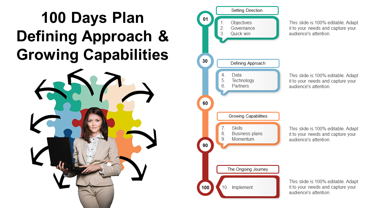 100 Days Plan Defining Approach And Growing Capabilities
