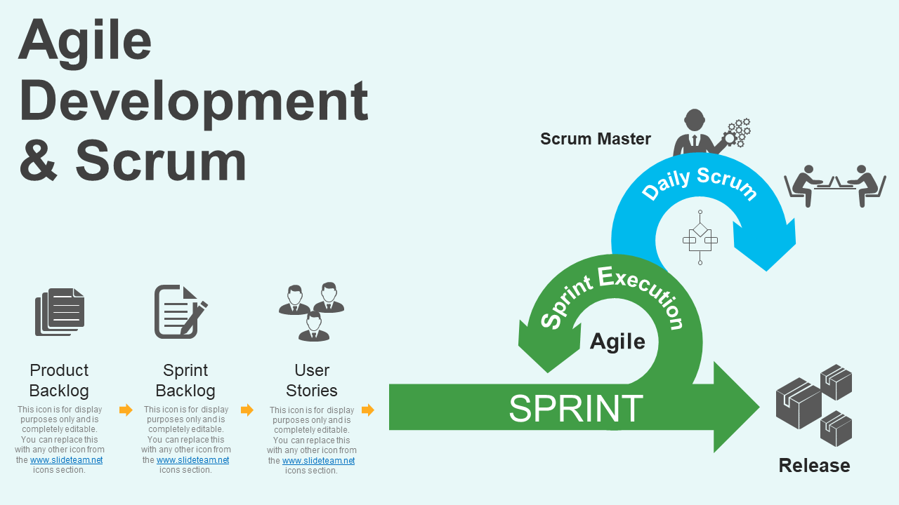Agile Development And Scrum Example Of PPT