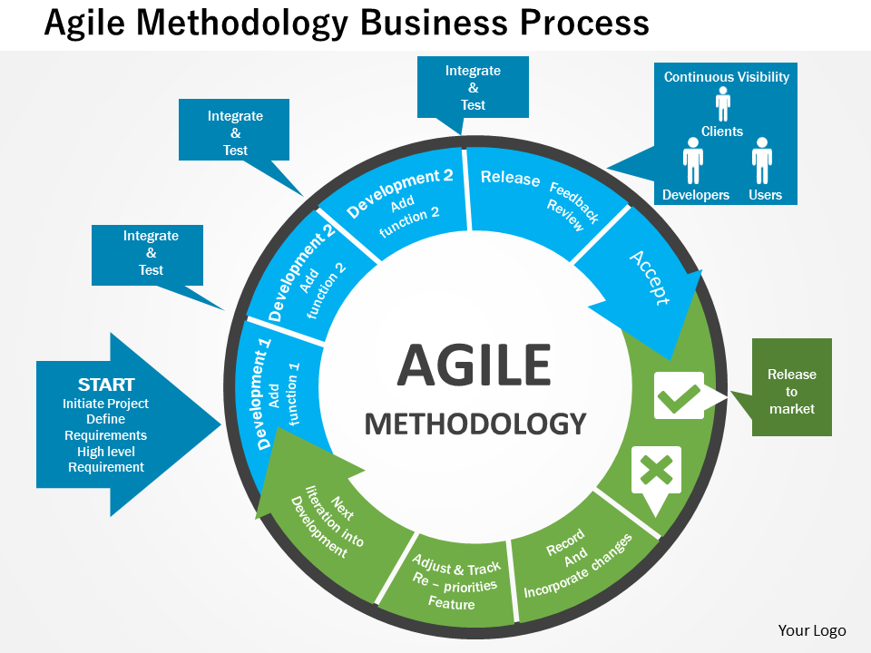 Agile Methodology Business Process Flat PowerPoint Design