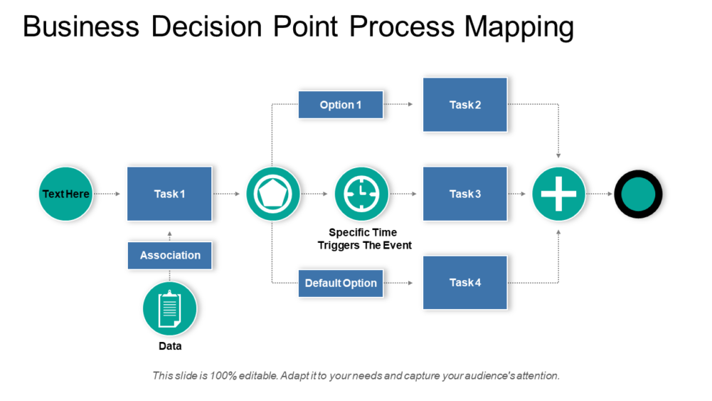 Business Decision Point Process Mapping