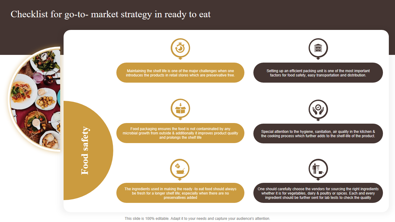 Checklist for go-to- market strategy in ready to eat 