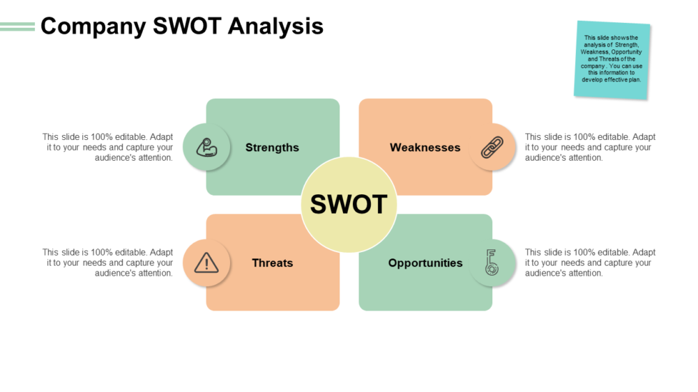 Company Swot Analysis