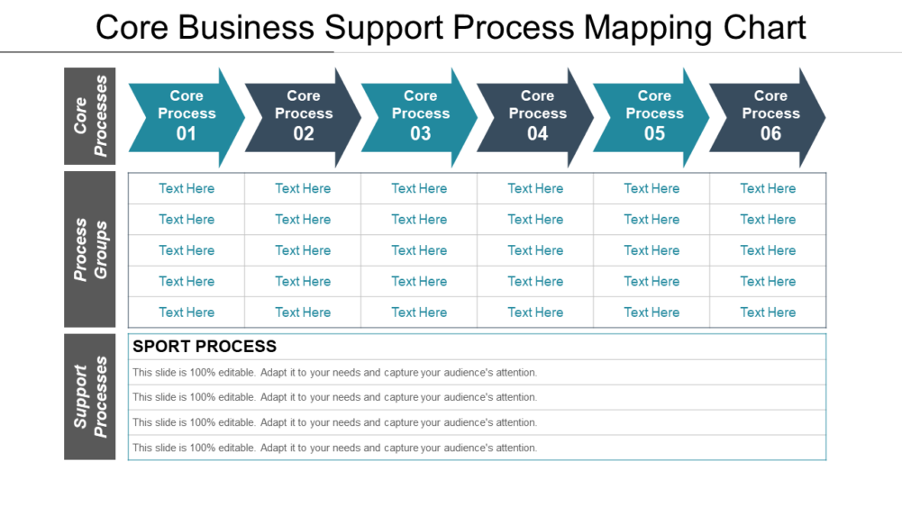 Core Business Support Process Mapping Chart