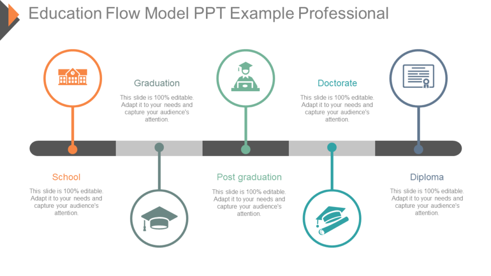 Education Flow Model