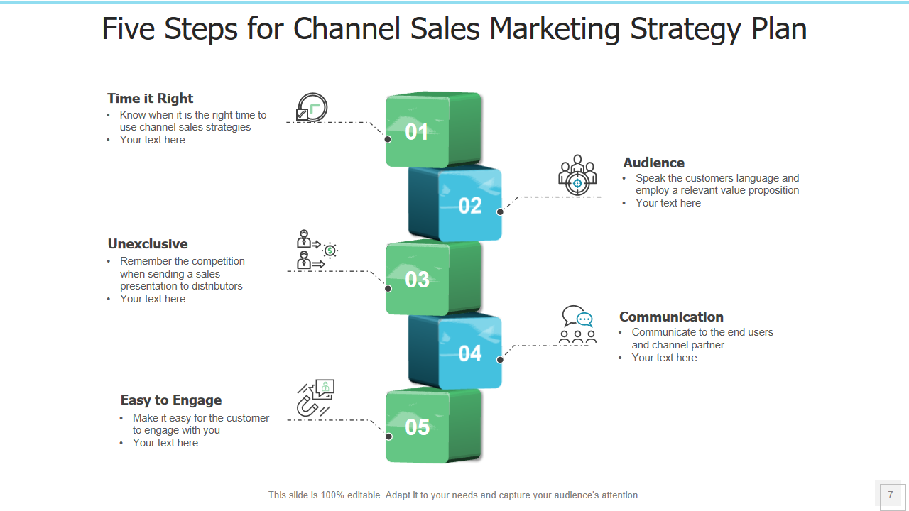 Five Steps for Channel Sales Marketing Strategy Plan 