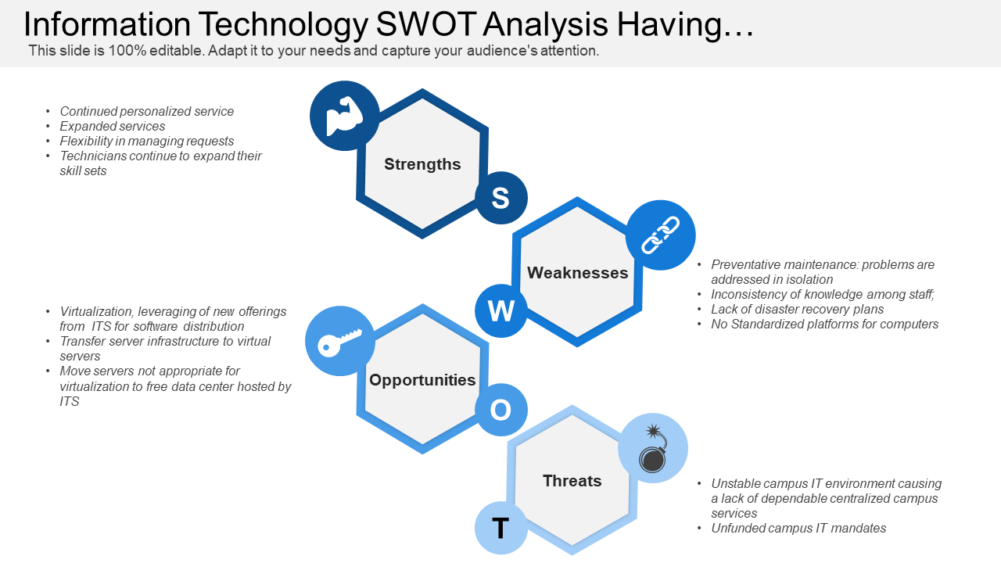 Information Technology Swot Analysis