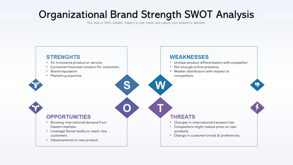 Organizational Brand Strength
