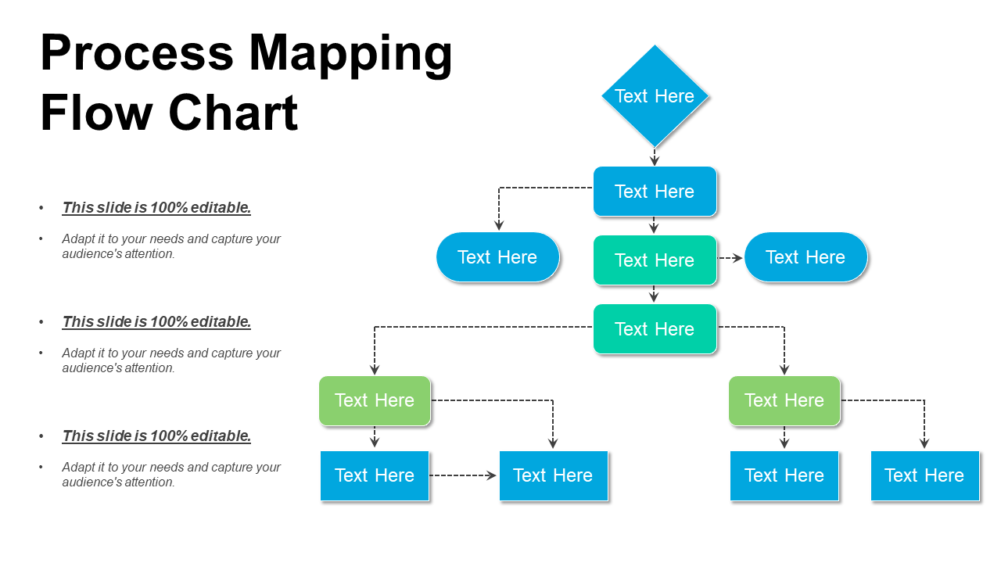 Process Mapping Flow Chart