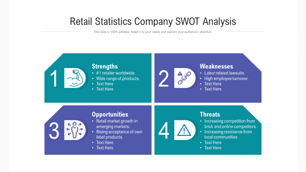 Retail Statistics Company Swot Analysis