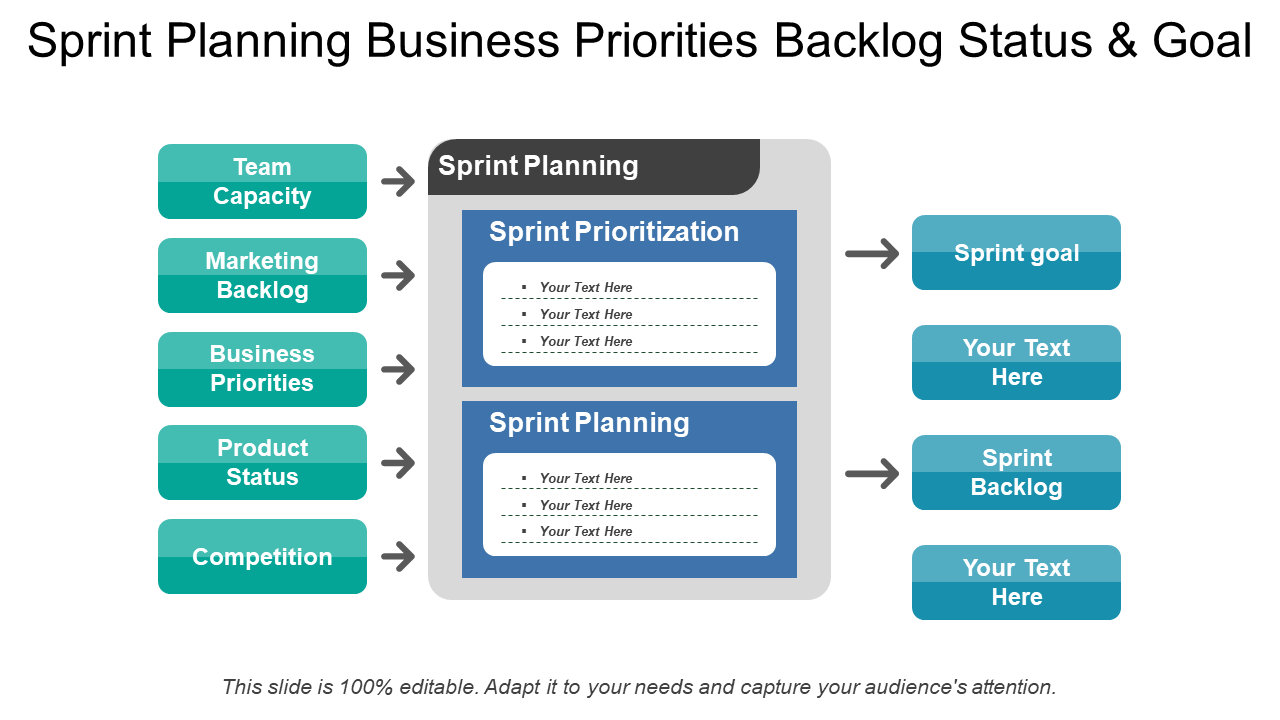 Sprint Planning Business Priorities Backlog Status And Goal