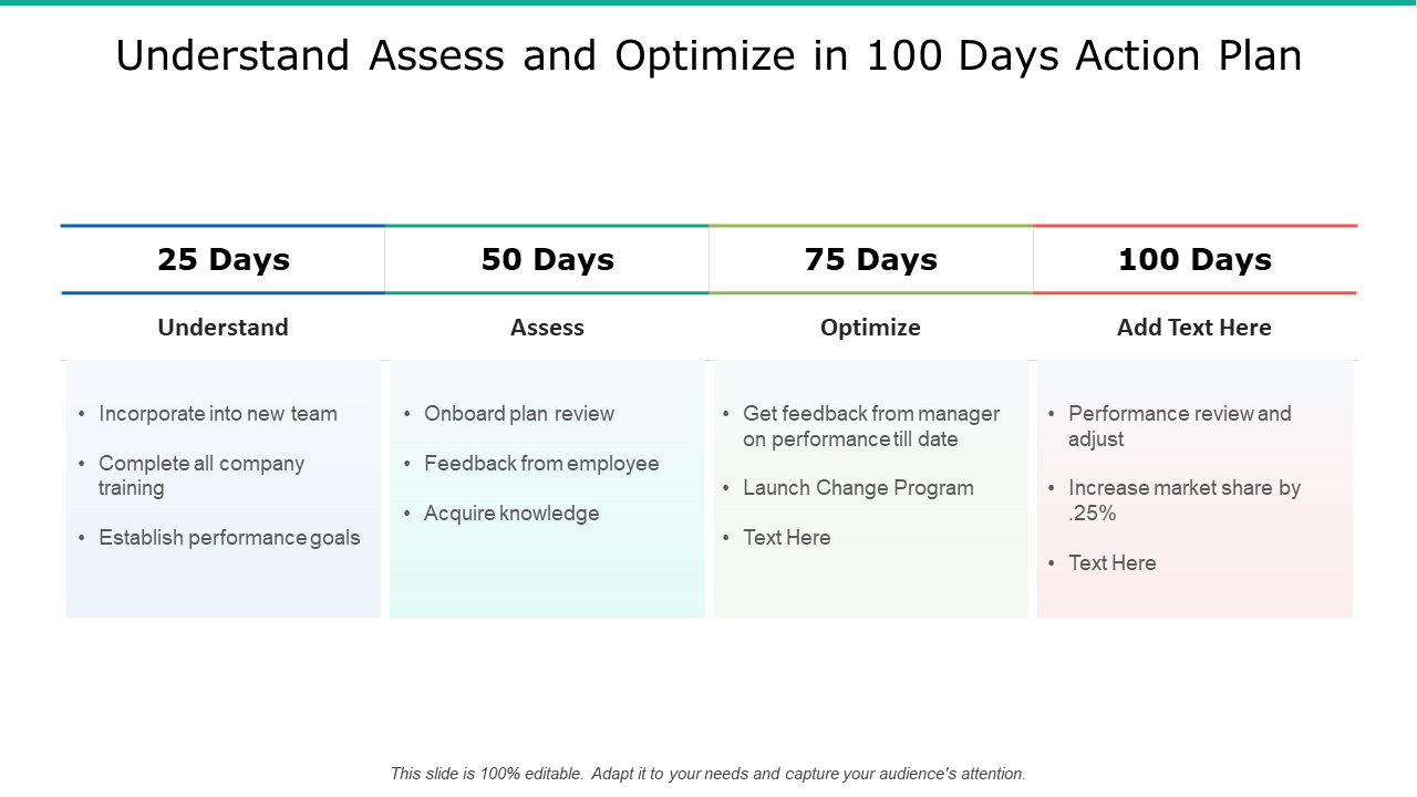 Understand Assess And Optimize In 100 Days Action Plan