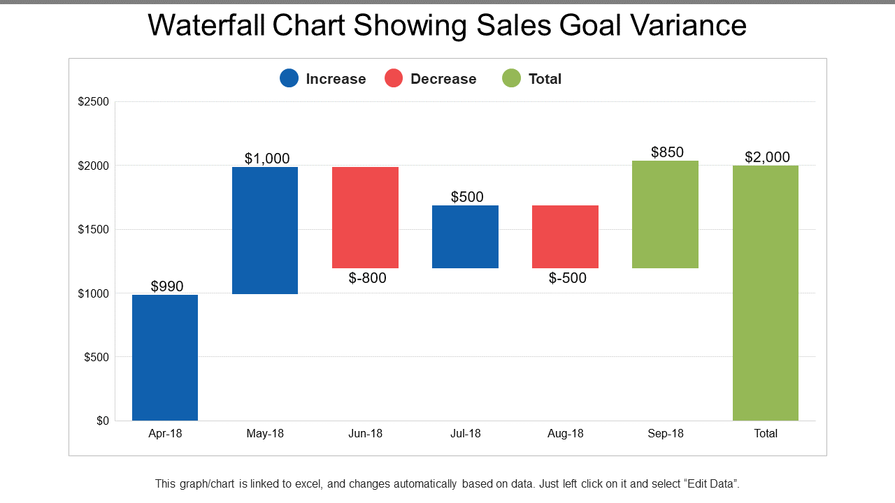 Waterfall Chart Showing Sales Goal Variance