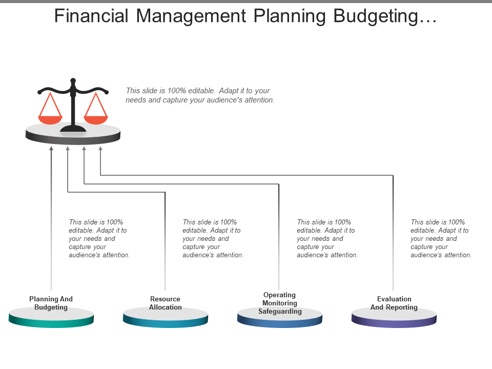 Financial Management Planning