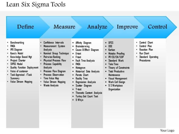 0514 lean six sigma tools powerpoint presentation