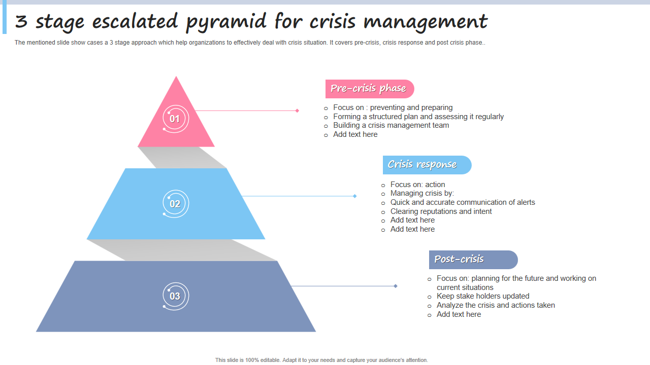 3 stage escalated pyramid for crisis management 