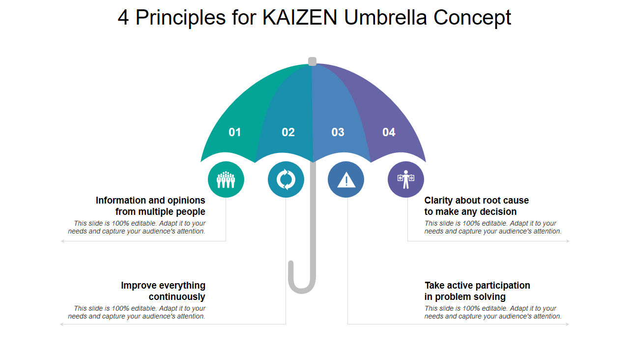 4 Principles for KAIZEN Umbrella Concept 