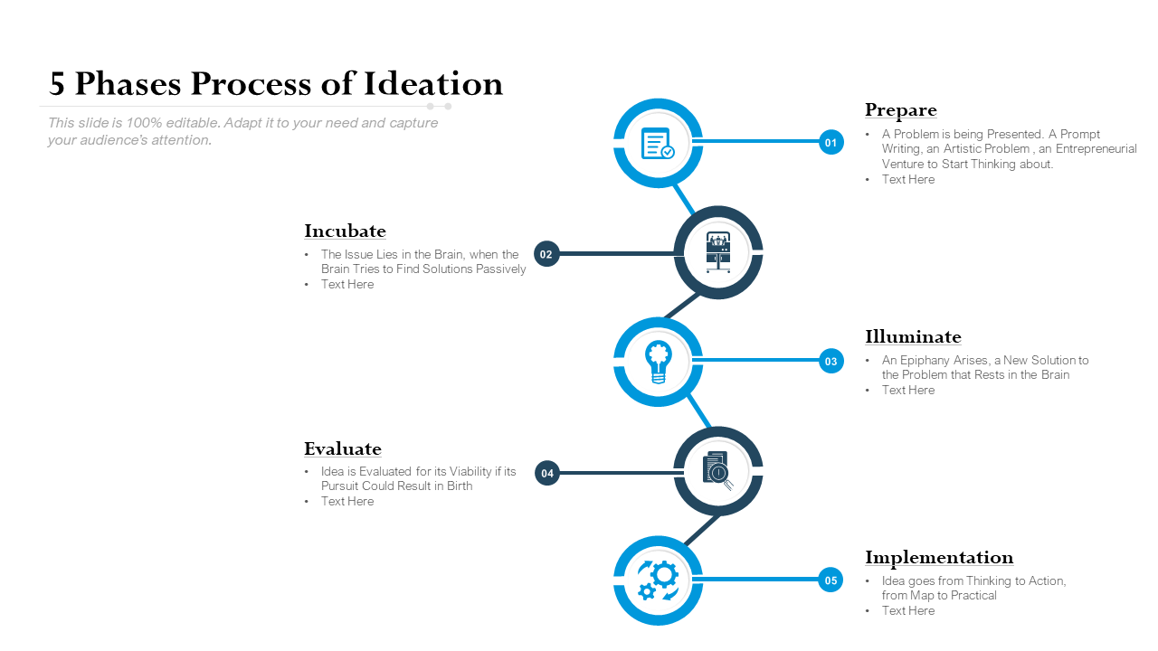 5 Phases Process Of Ideation